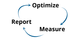 Optimization, measure, and report graphic