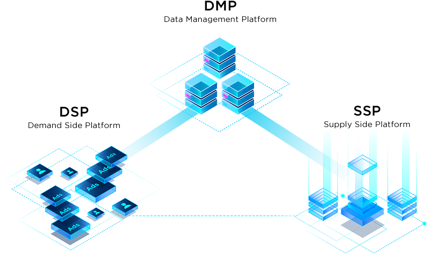 DSP-DMP-SSP