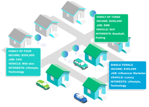 What is Addressable Geofencing?