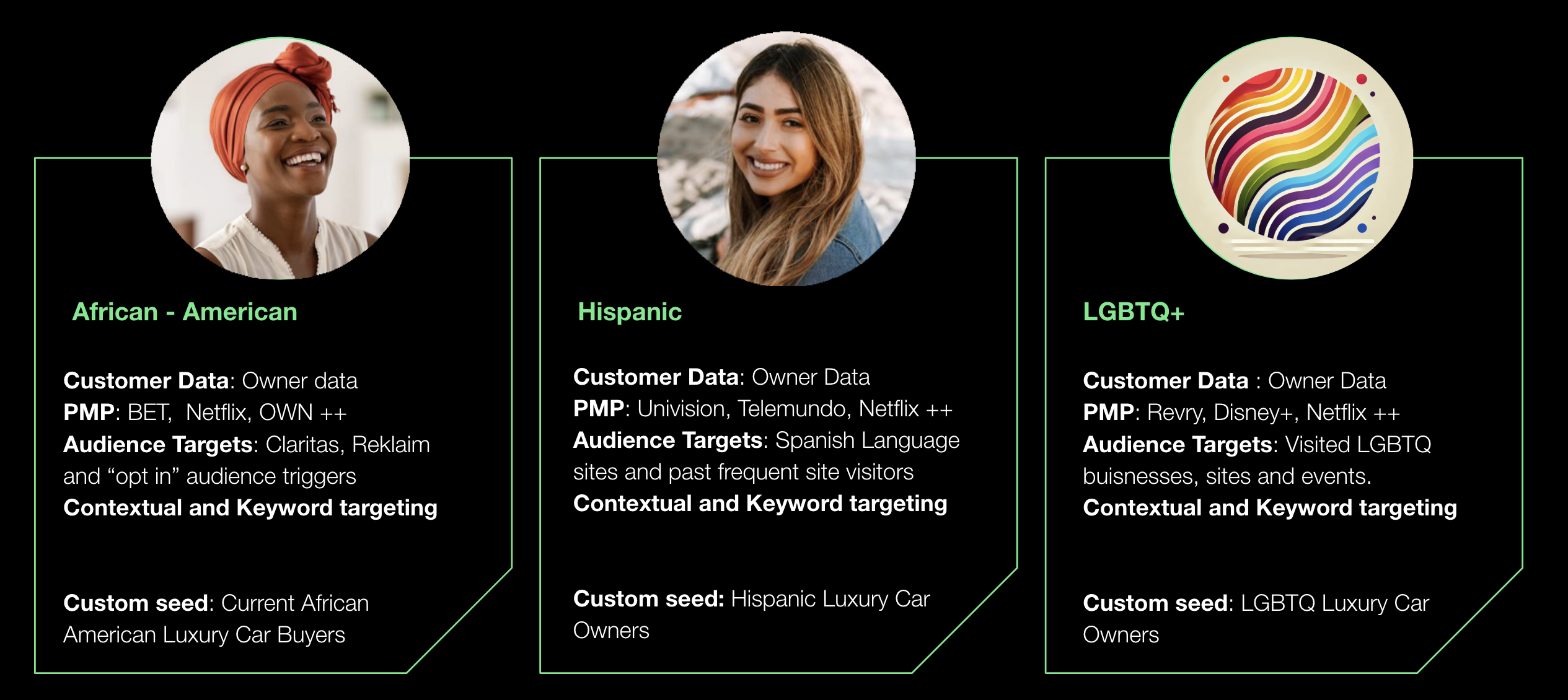 Multicultural Marketing | Demand Local, Inc.