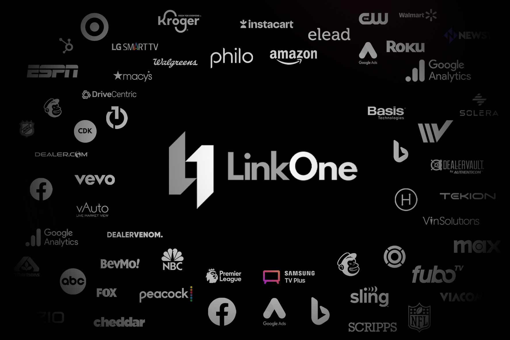 LinkOne platform by leading automotive advertising agency enabling data-driven automotive marketing to reach the right target audience and target market.